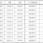 価格表